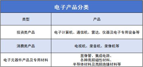 高效第一｜常州聲峰超聲波超聲波助推電子產業(yè)高質量發(fā)展